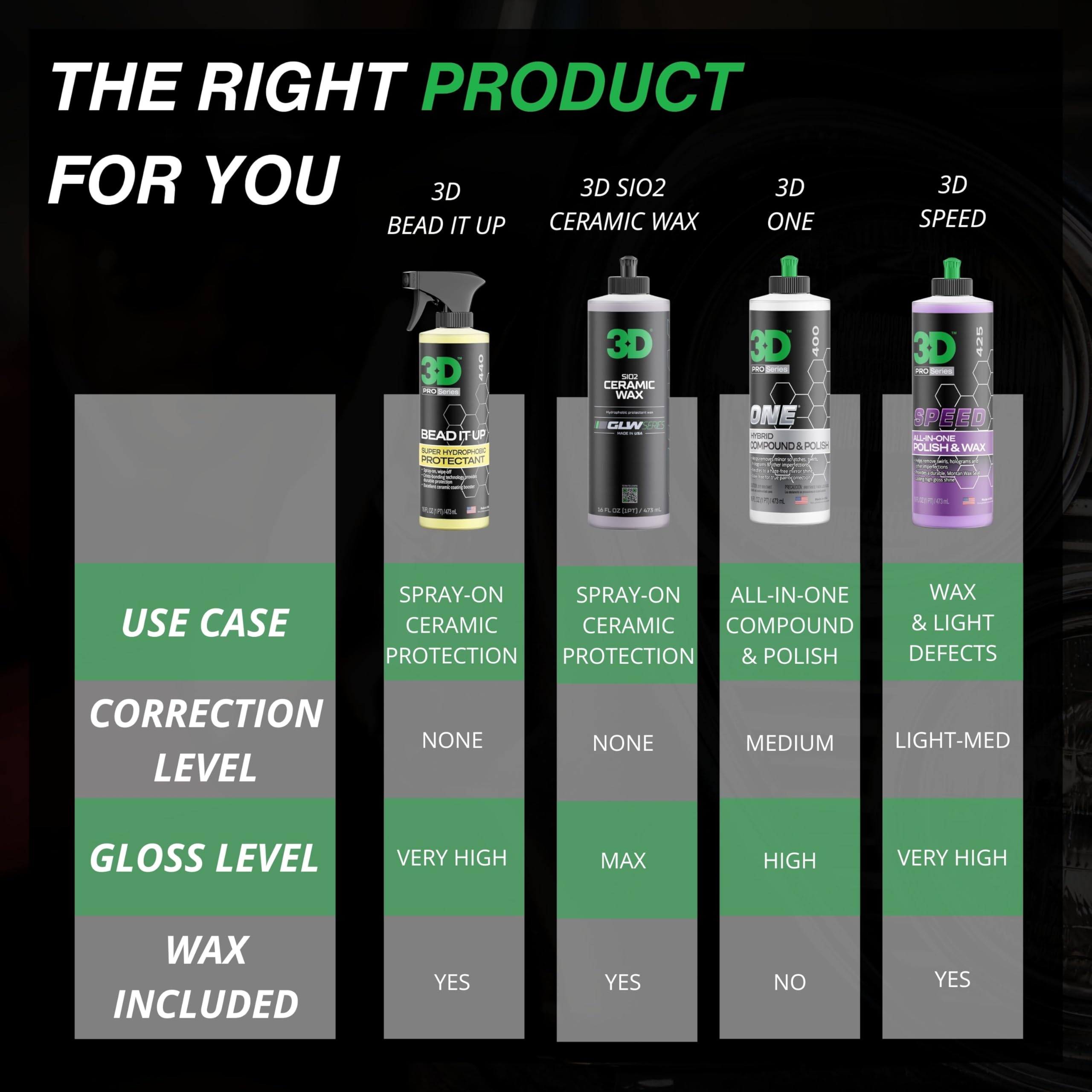 3D Bead It Up Ceramic Coating Booster Spray - Super Hydrophobic Bead Maker - Polymer Paint Protectant & Sealant 16oz. - Image 8