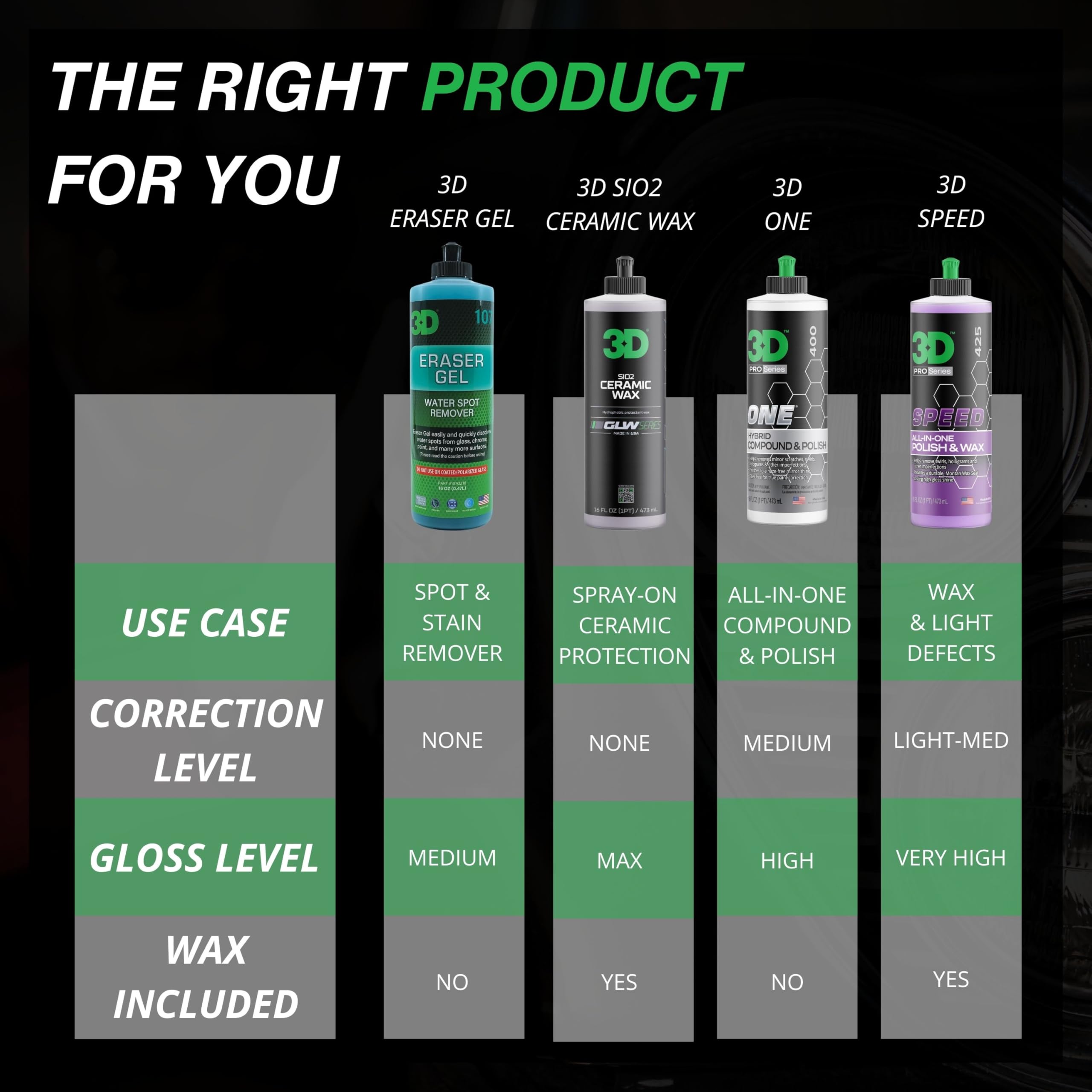 3D Eraser Gel Water Spot Remover – Acidic Gel Formula for Hard Water Spots & Mineral Deposits – Safe for Paint, Glass, Chrome, Plastic & Metal - 16 oz - Image 4