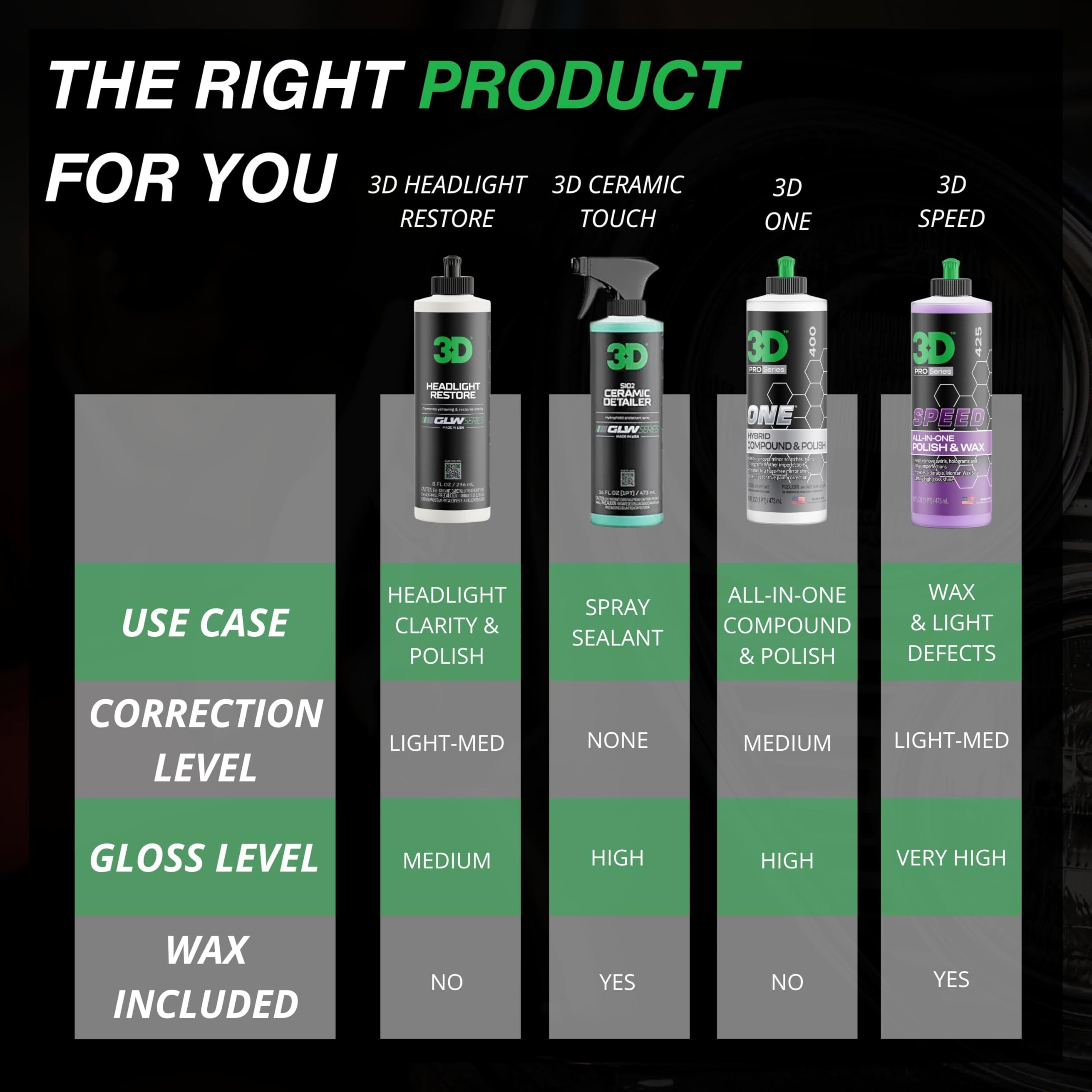 3D GLW Series Headlight Restore – 2-Step Kit Removes Oxidation, Scratches & Yellowing | UV Protection for Clear Headlights & Safer Driving | Made in USA - 8 oz - Image 5