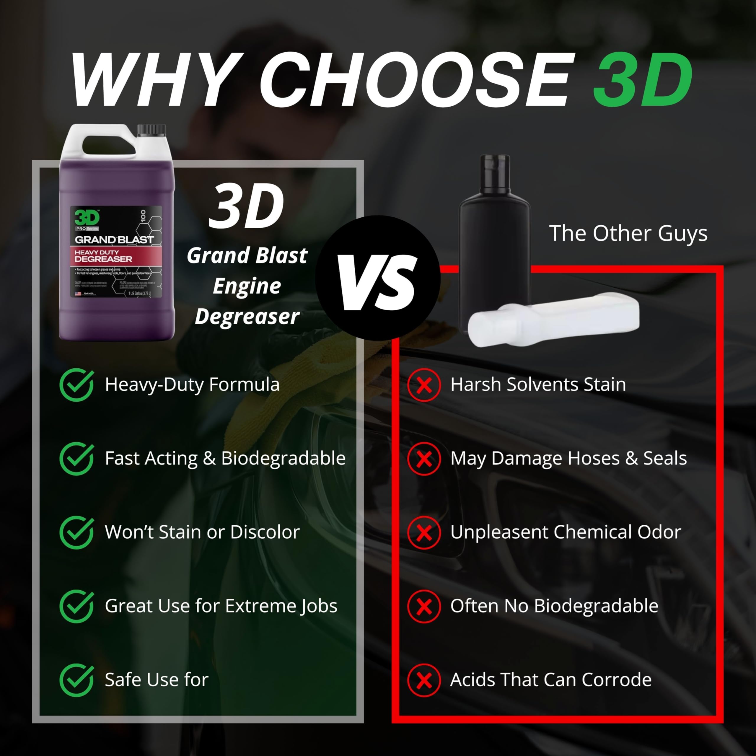 3D Grand Blast Engine Degreaser – Heavy Duty Biodegradable Cleaner for Engines, Wheels, Exhausts & More – Fast-Acting, Non-Staining – Made in USA – 1 Gallon - Image 3