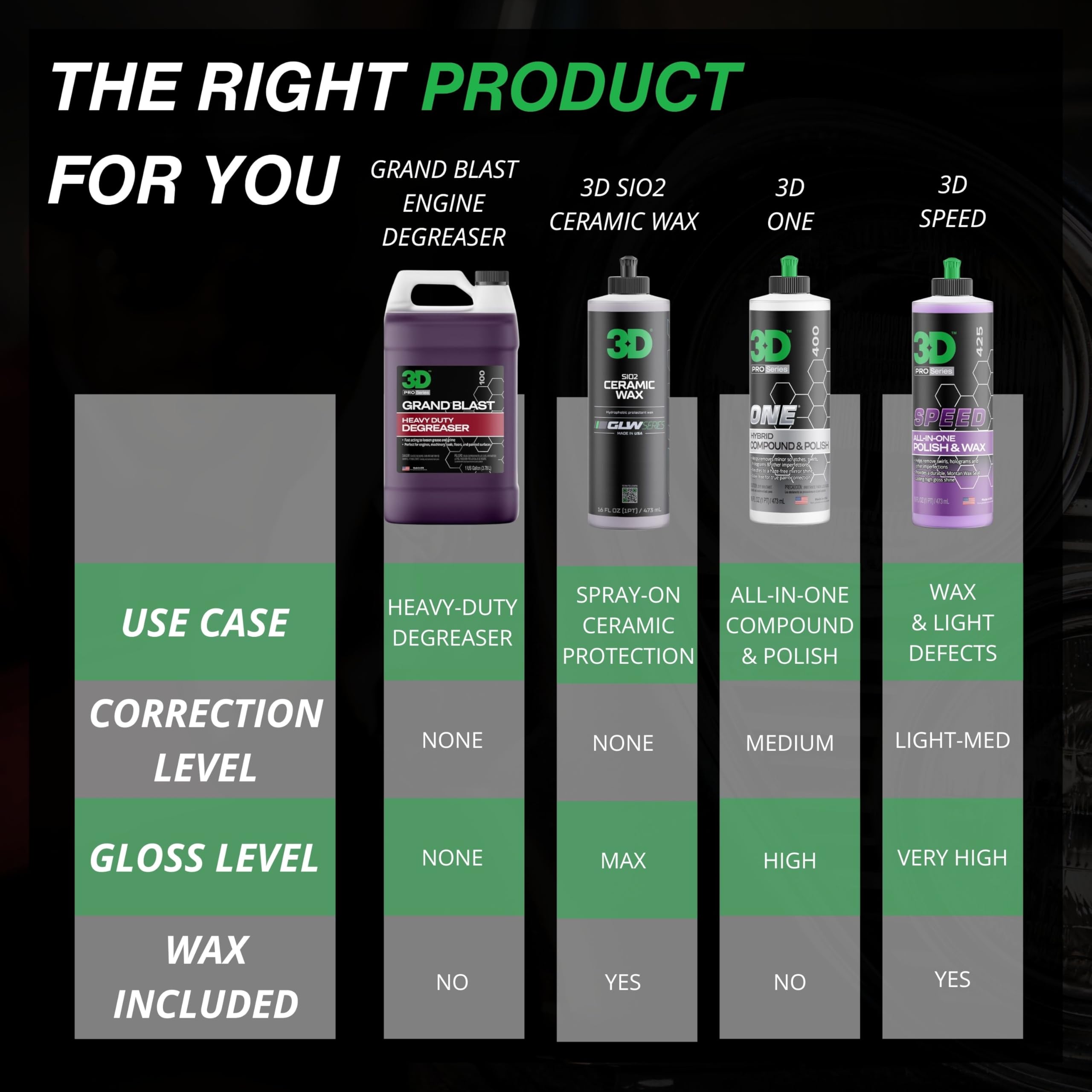 3D Grand Blast Engine Degreaser – Heavy Duty Biodegradable Cleaner for Engines, Wheels, Exhausts & More – Fast-Acting, Non-Staining – Made in USA – 1 Gallon - Image 5