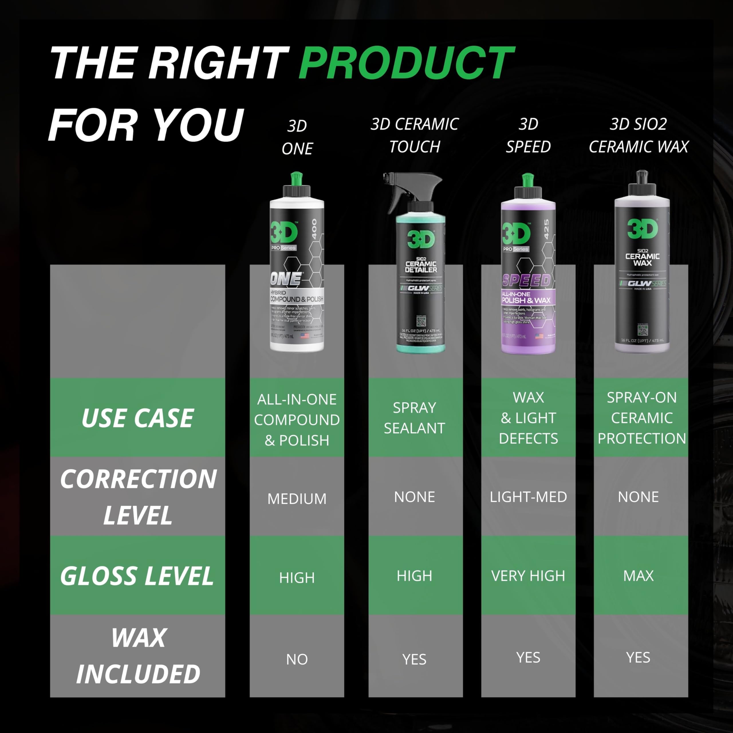 3D One Car Scratch & Swirl Remover Hybrid Rubbing Compound & Polish Buffing Compound for True Paint Correction 16oz Made in USA - Image 9