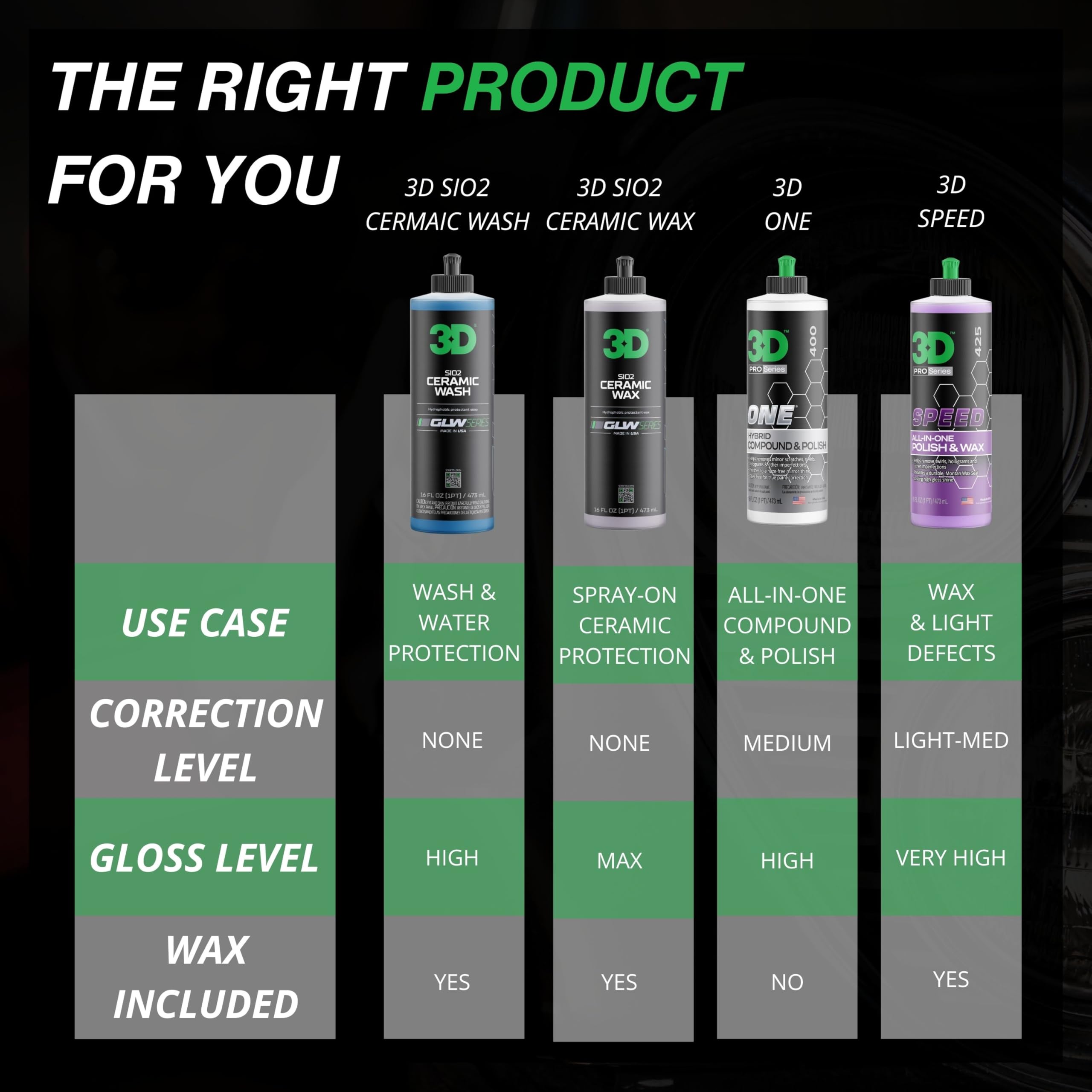 3D SiO2 Ceramic Wash & Wax Soap GLW Series – pH Neutral Car Shampoo with Hydrophobic Protection & Deep Gloss | SiO2 Coating | Scratch-Free Detailing |16 oz - Image 6