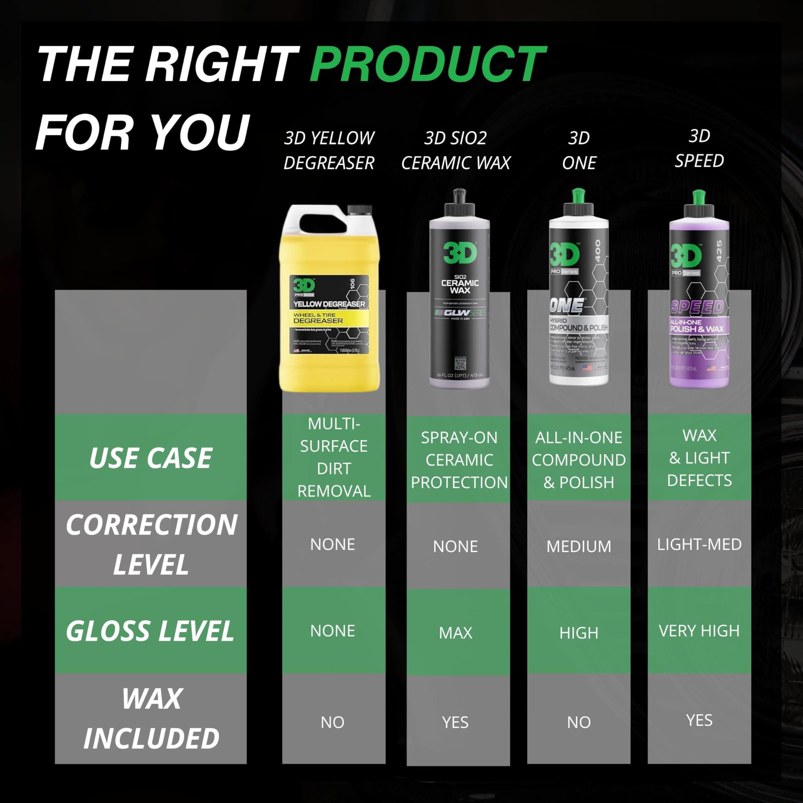 3D Yellow Degreaser – Non-Acid Wheel & Tire Cleaner Spray for Brake Dust, Grime & Tire Dressings – Safe for All Wheels & Whitewalls - 1 Gallon - Image 4